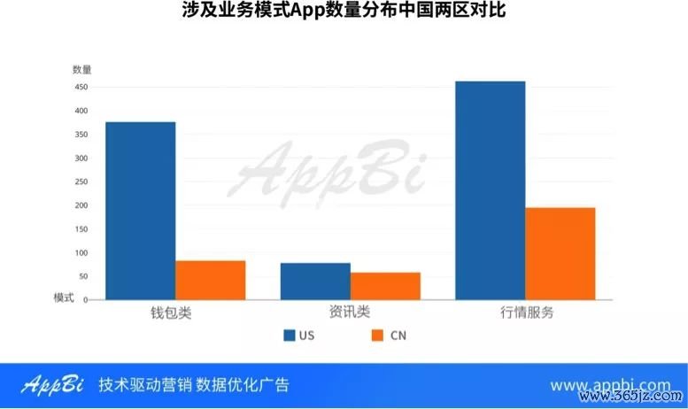 如何利用imtoken钱包下载网址进行市场分析?_钱包app的作用_钱包市场现状分析