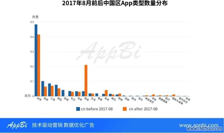 钱包市场现状分析_钱包app的作用_如何利用imtoken钱包下载网址进行市场分析?