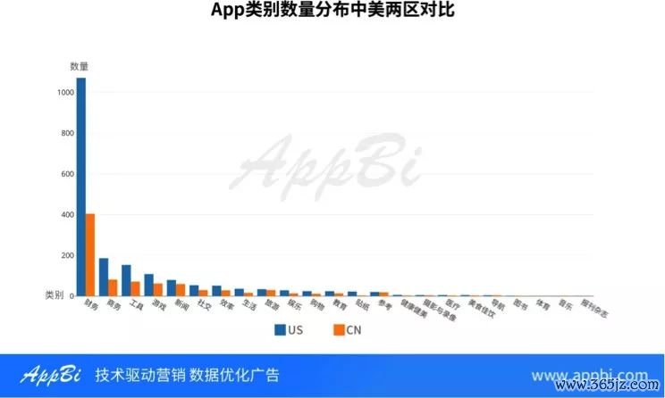 钱包市场现状分析_如何利用imtoken钱包下载网址进行市场分析?_钱包app的作用
