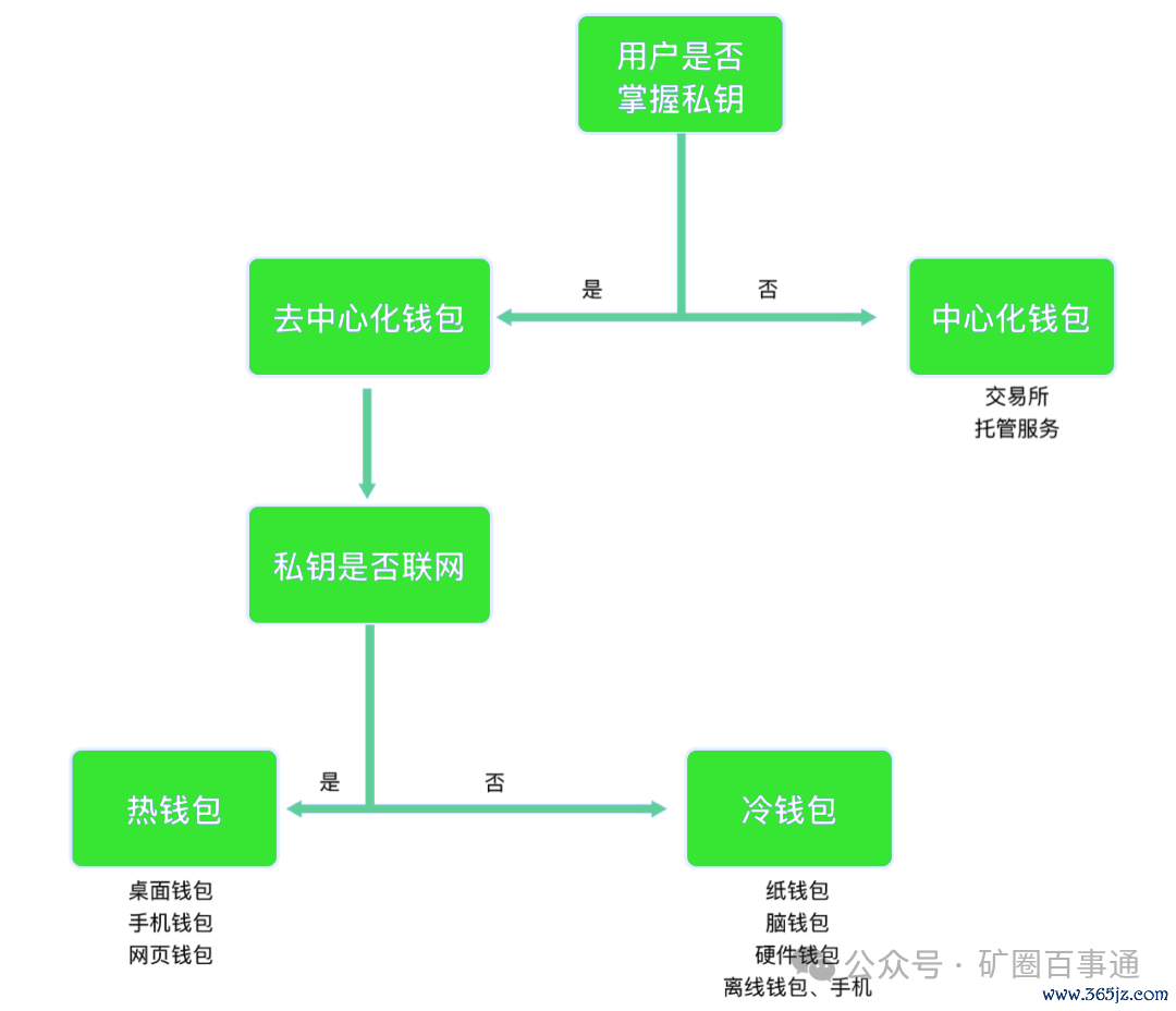 imToken钱包APP的升级:官网版本功能介绍_钱包app官网_钱包官方