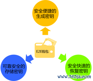 如何利用imtoken钱包下载网址进行市场分析?_钱包市场现状分析_钱包应用是干什么的