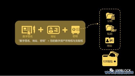 钱包市场现状分析_如何利用imtoken钱包下载网址进行市场分析?_钱包应用是干什么的