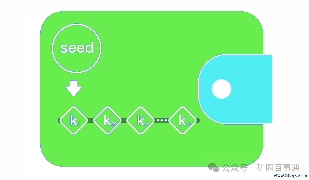 钱包官方_imToken钱包APP的升级:官网版本功能介绍_钱包app官网
