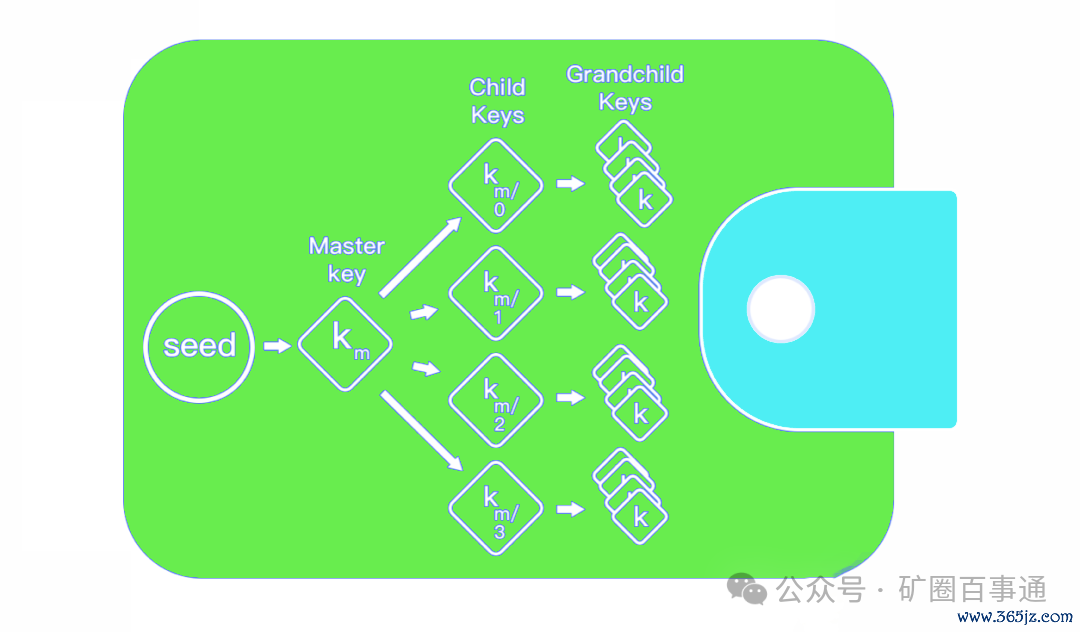 钱包app官网_钱包官方_imToken钱包APP的升级:官网版本功能介绍