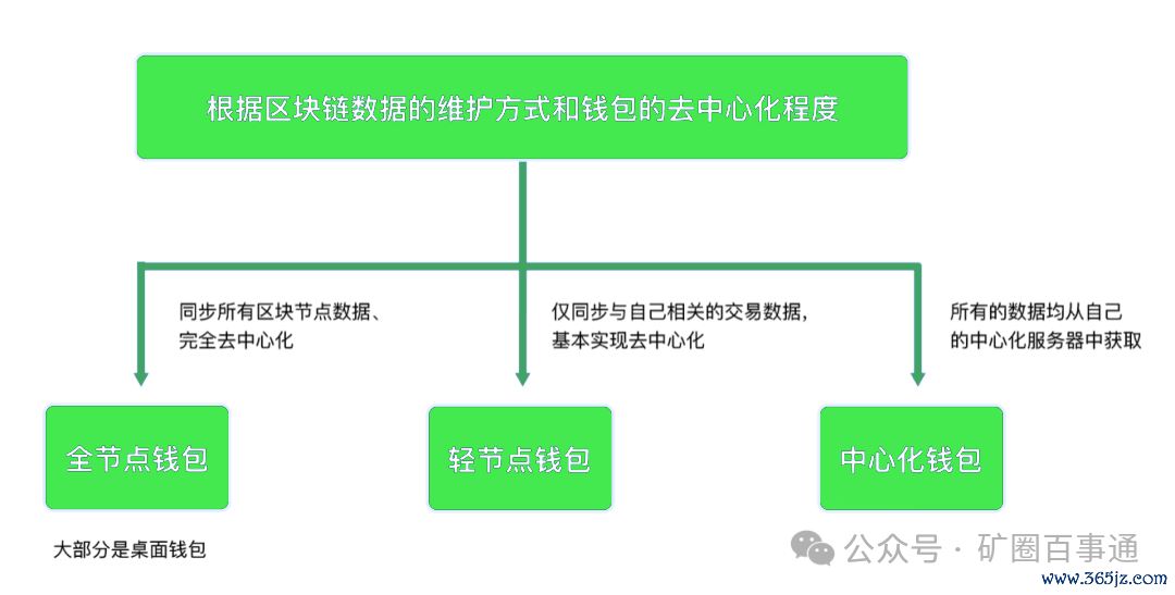 imToken钱包APP的升级:官网版本功能介绍_钱包官方_钱包app官网