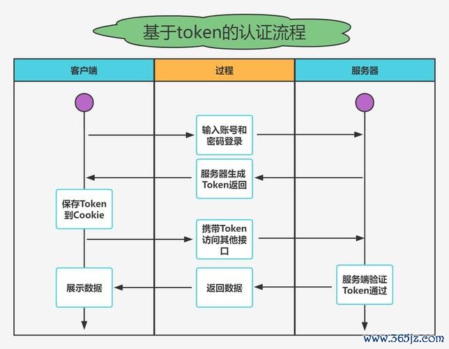 钱包管理平台登录页面_如何在token钱包官网下载中设置安全密码,优化账户防护层级。_钱包防盗刷功能可信吗