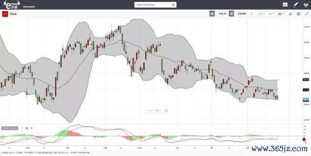 特斯拉Q1财报:现金流捉襟见肘,靠卖保险融资?