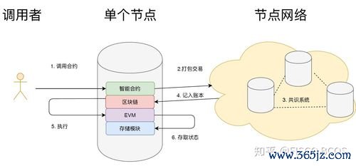 智能钱包方案_如何通过tokenim钱包的智能合约功能，实现高效的资产交易与管理模式？_钱包合约是什么